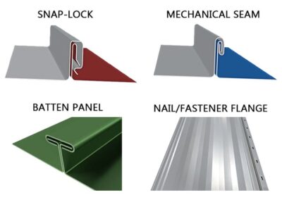 Metal Roofing Vancouver