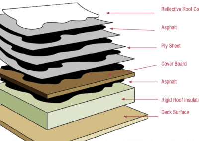 BUR Roofing Companies in Vancouver